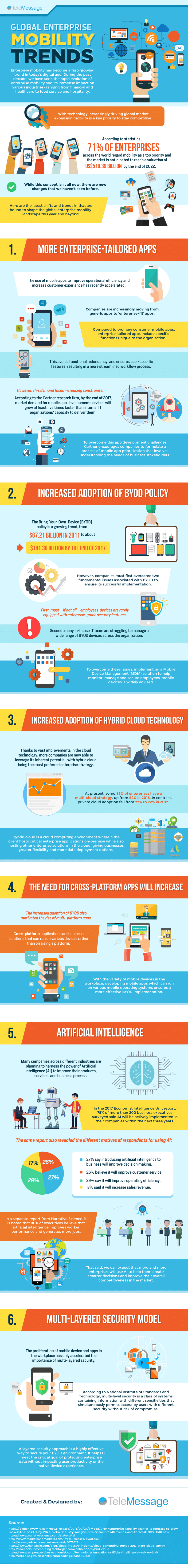 Top 6 Latest Enterprise Mobility Trends In 2020 Infographic