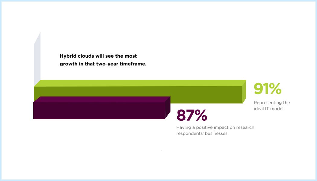 Nutanix Enterprise Cloud Index report
