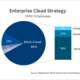 2019 State of the Cloud report