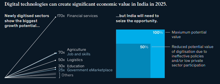 digital economy in India