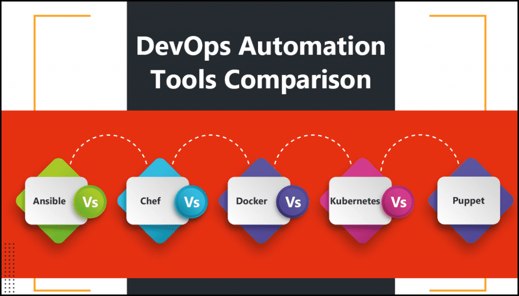 Top 5 Best DevOps Automation Tools In 2020 | DevOps Tools Set And List