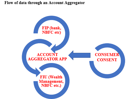 AA framework