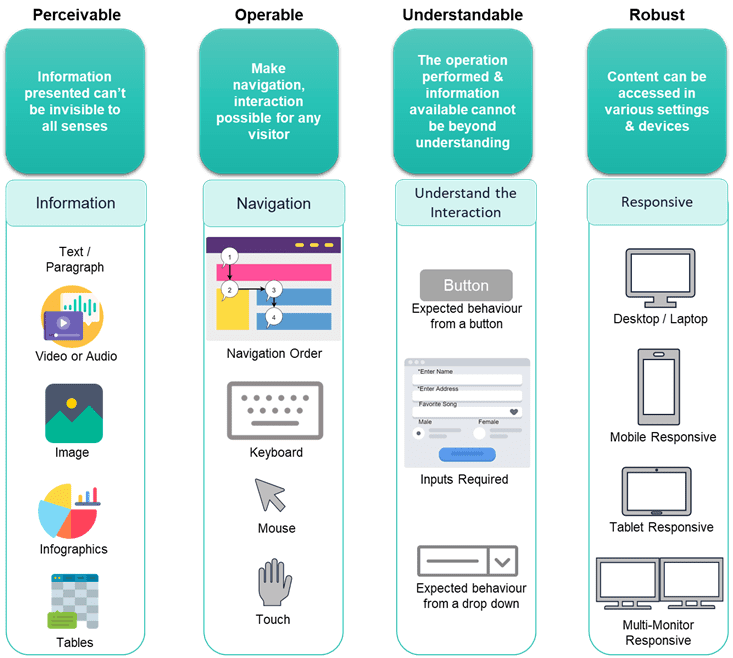 Create Accessible Products With Inclusive Design | Wire19