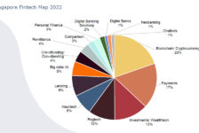 Singapore Fintech map 2022