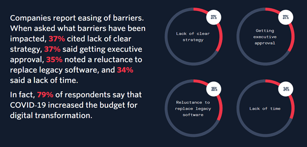 Barriers to digital transformation