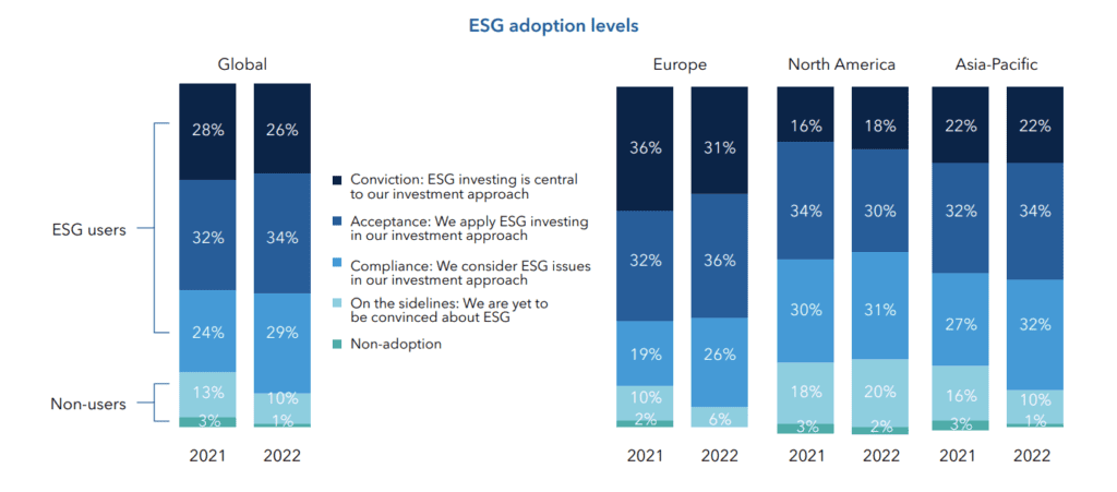 As ESG adoption increases, what can CIOs do to successfully implement ...