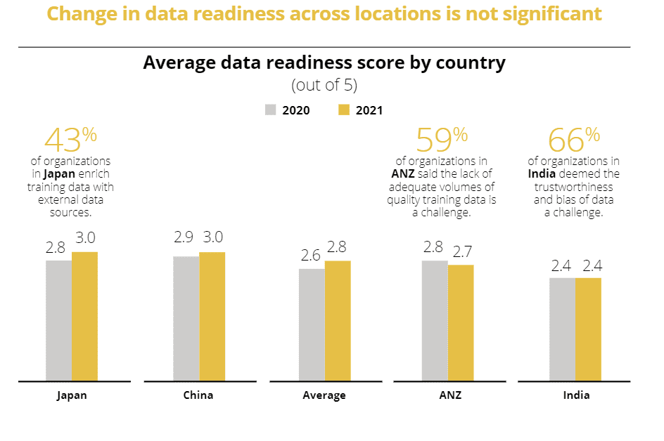data capabilities