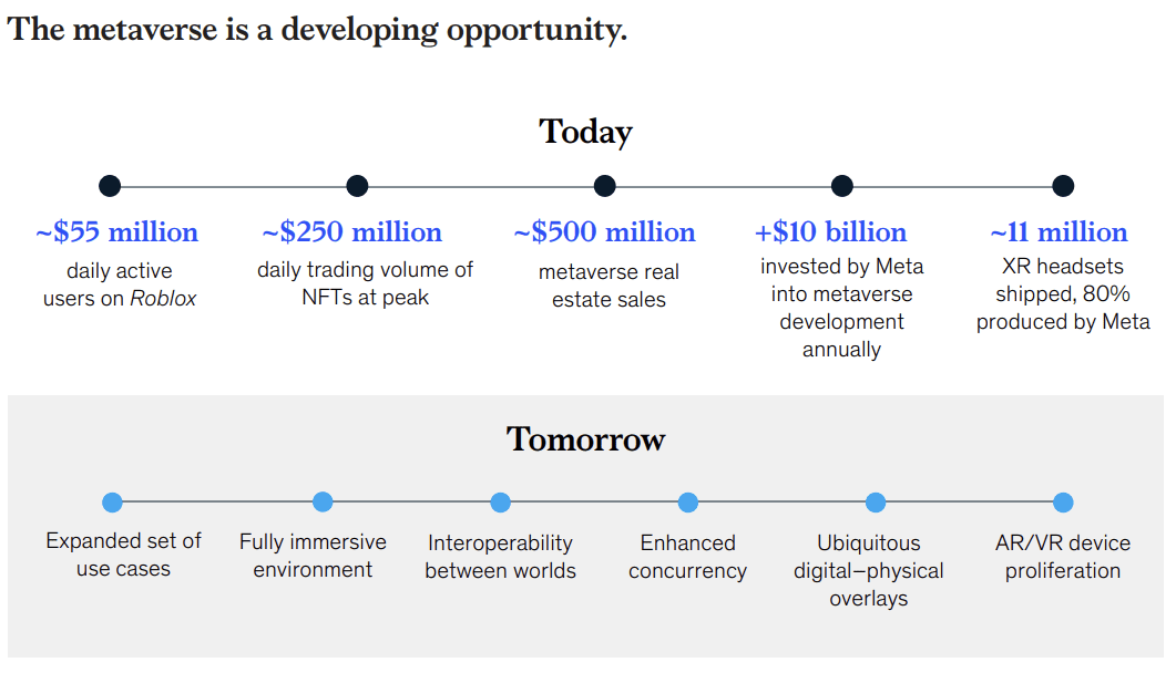 metaverse developing