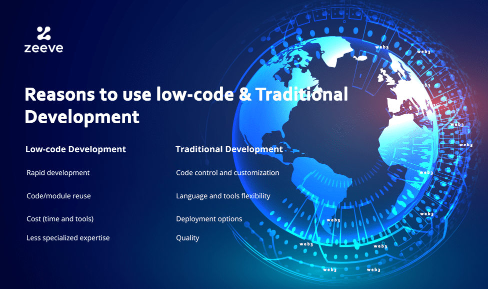 How No-code Blockchain Infrastructure Automation Platforms Can Drive ...