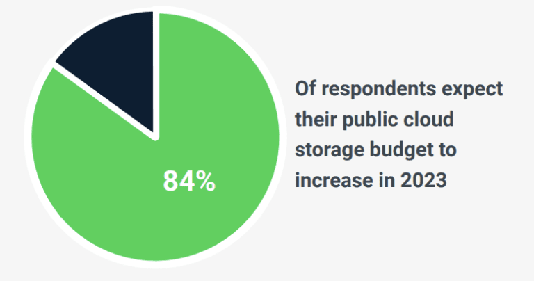 what-organizations-must-know-when-expanding-cloud-storage-capacity