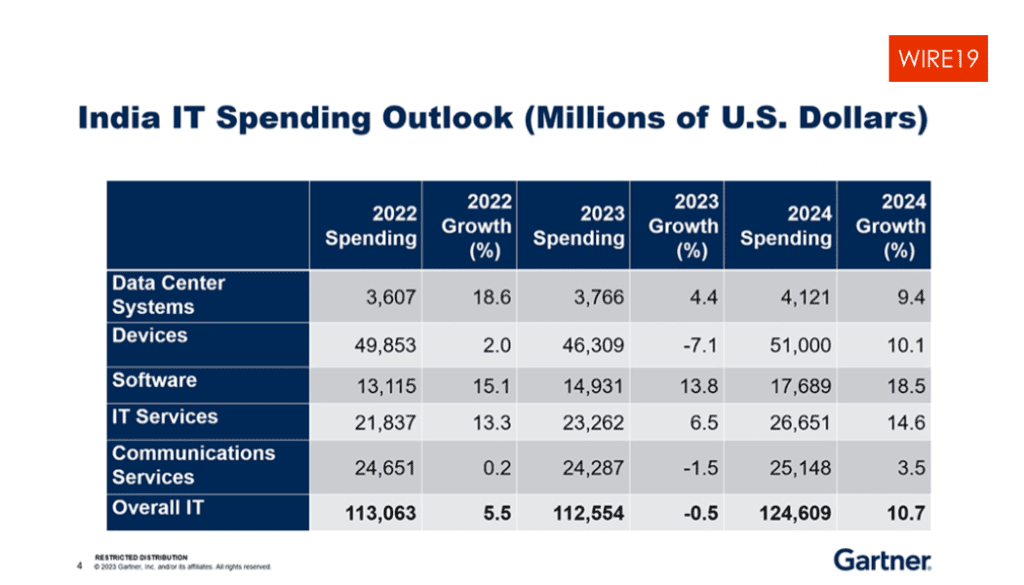 Gartner Symposium 2024 India Pdf Bill Marjie