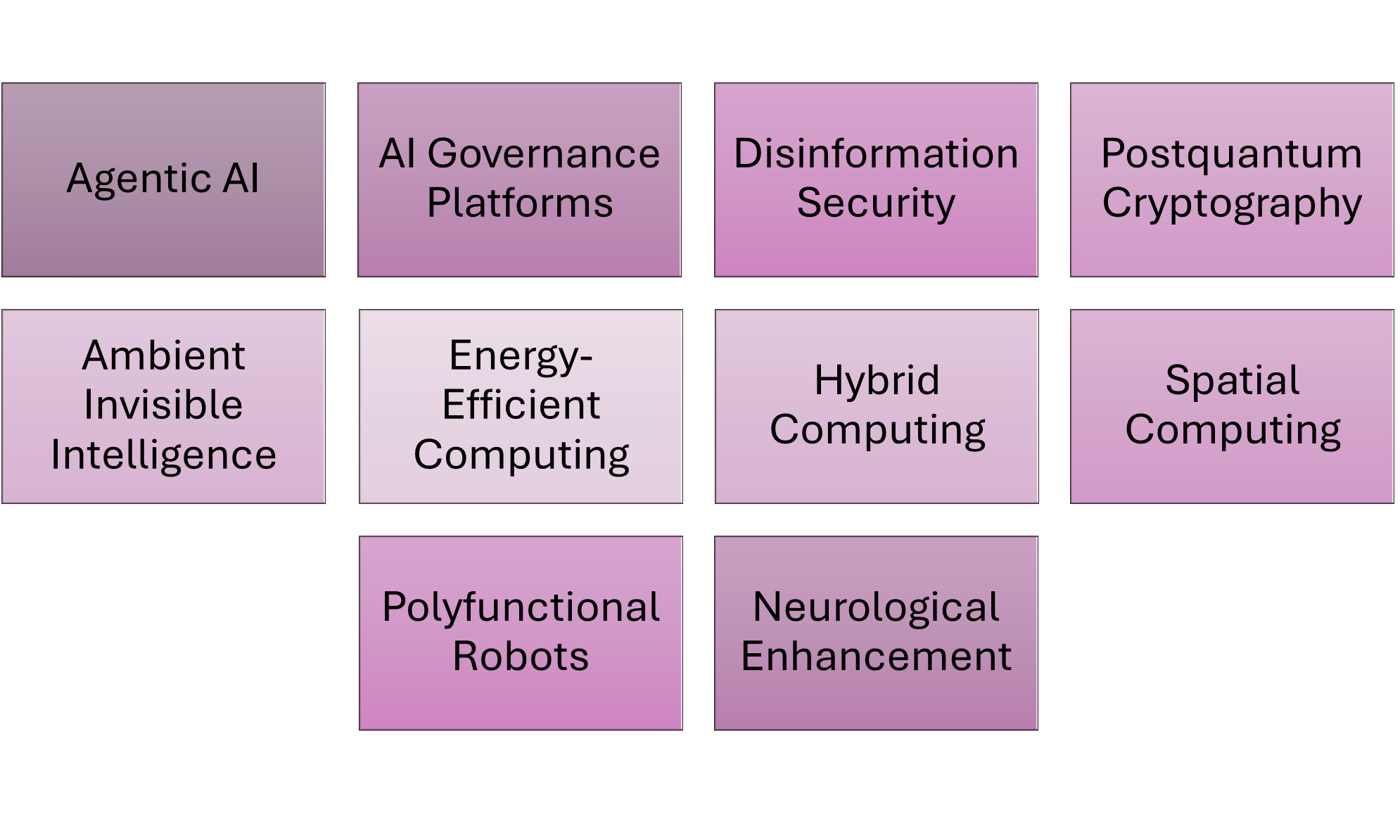 Gartner reveals top 10 strategic technology trends for 2025 Wire19